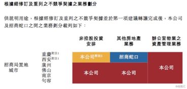 招商局置地啟動資產(chǎn)管理新時代，獲母公司資產(chǎn)注入迎來發(fā)展新契機(jī)