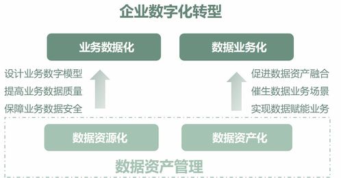 數據資產管理實踐白皮書 構建數據驅動的企業資產管理新范式