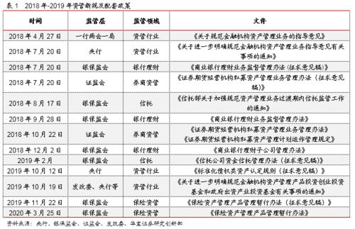 因時而動，順勢而變 2019年券商資產管理產品年度報告解析